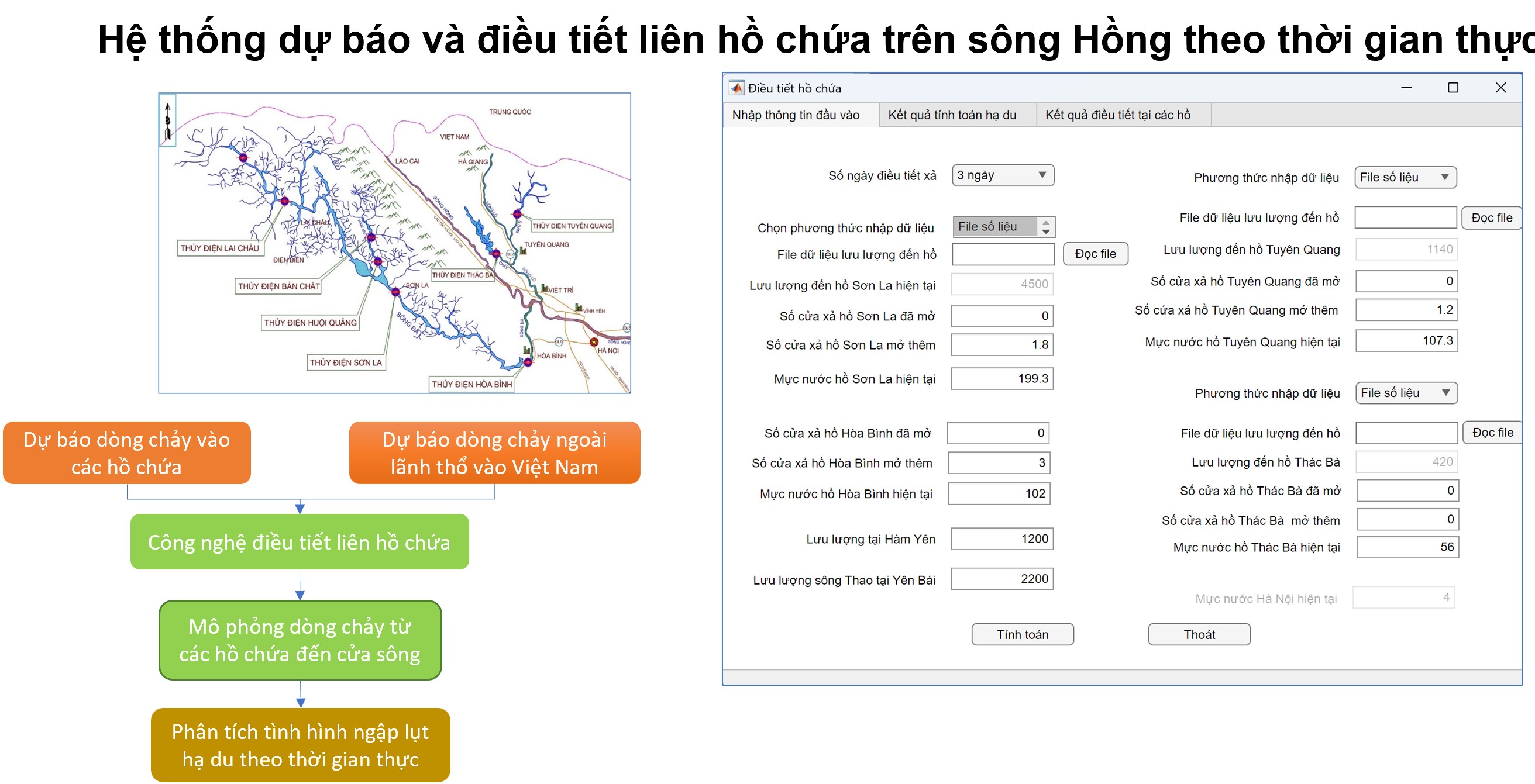 Ứng dụng trí tuệ nhân tạo hỗ trợ dự báo, điều tiết hệ thống liên hồ chứa trên lưu vực sông Hồng
